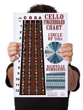 Cellolam11x17 A New Song Music Laminated Cello Fingerboard Notes Instructional Poster Beginner Wall Chart